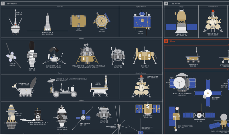 مدیاسافت - تاریخ کاوش های فضایی