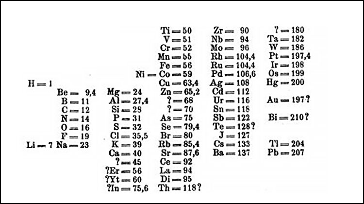 مدیاسافت - جدول مندلیف - عنصر شیمی