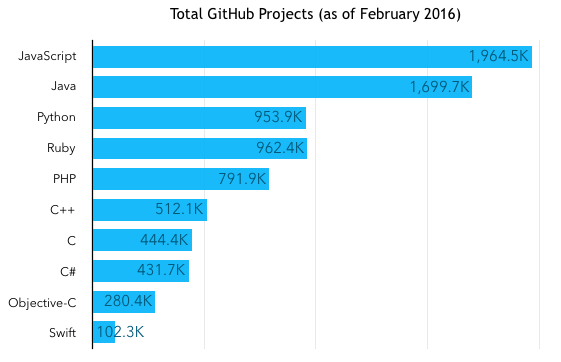 مدیاسافت - کل پروژه های انجام شده در Github