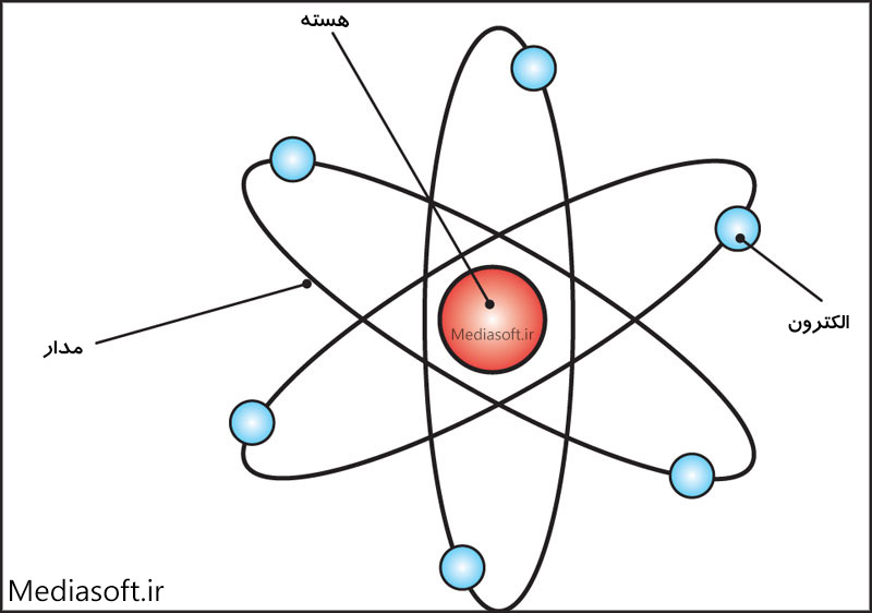 اتم رادرفورد برای کربن - مدیاسافت