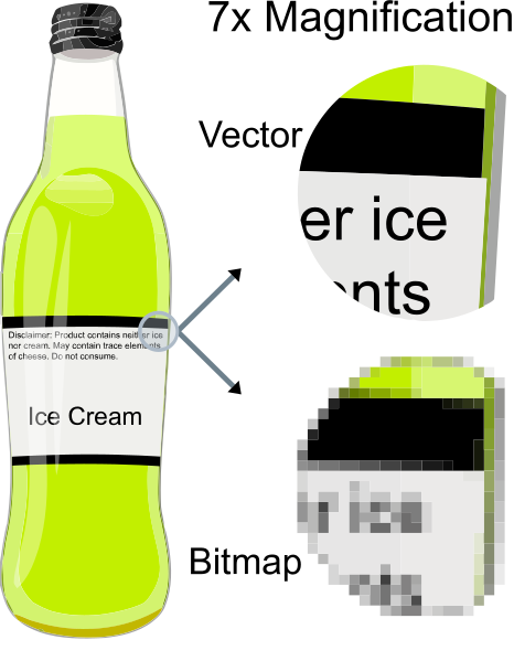 مثال نشان دهنده تأثیر گرافیک برداری در مقایسه با گرافیک رستر (bitmap) - مدیاسافت