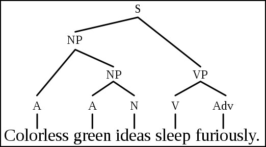 نمودار درختی - مدیاسافت